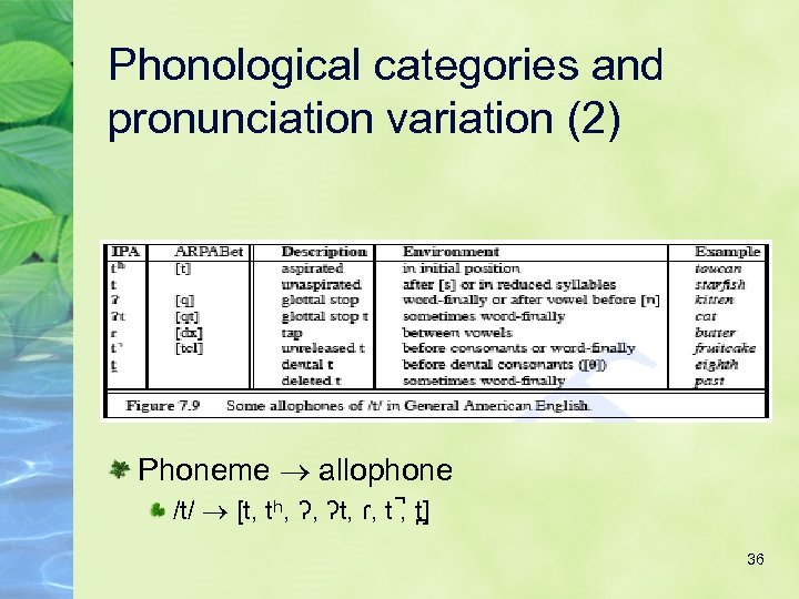 Phonological categories and pronunciation variation (2) Phoneme allophone /t/ [t, tʰ, ʔ, ʔt, ɾ,