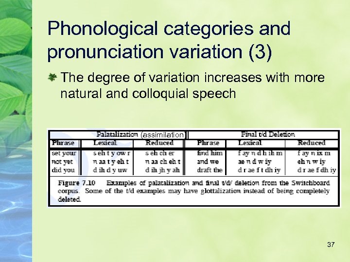 Phonological categories and pronunciation variation (3) The degree of variation increases with more natural