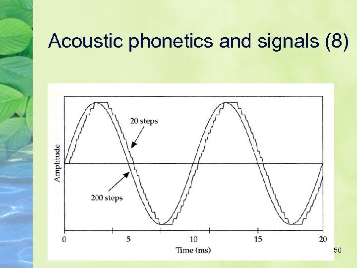Acoustic phonetics and signals (8) 50 