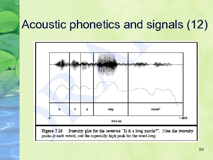 Acoustic phonetics and signals (12) 54 