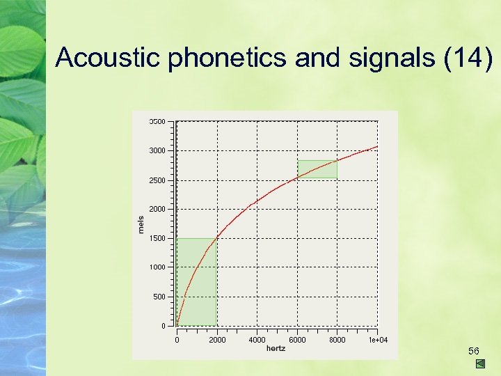 Acoustic phonetics and signals (14) 56 