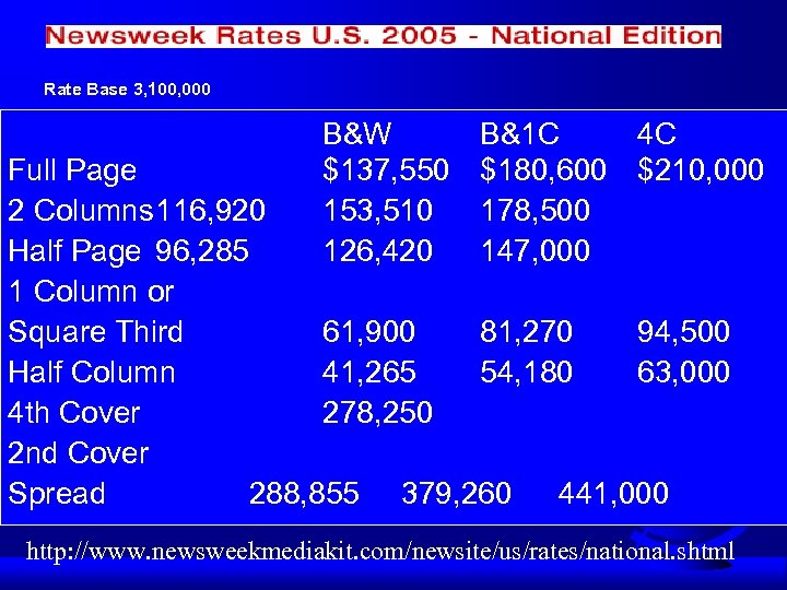 Rate Base 3, 100, 000 B&W $137, 550 153, 510 126, 420 B&1 C