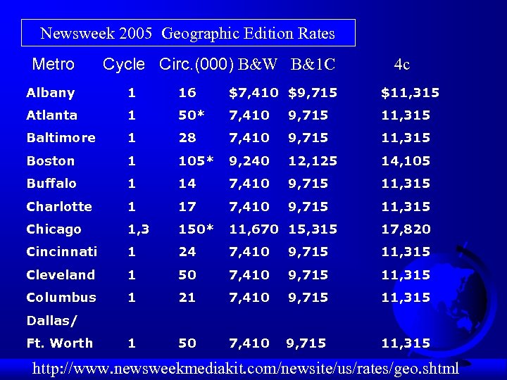 Newsweek 2005 Geographic Edition Rates Metro Cycle Circ. (000) B&W B&1 C 4 c