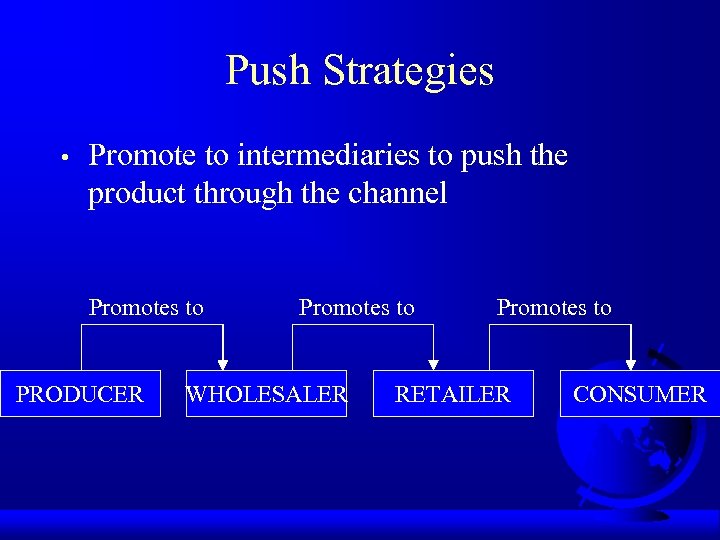 Push Strategies • Promote to intermediaries to push the product through the channel Promotes