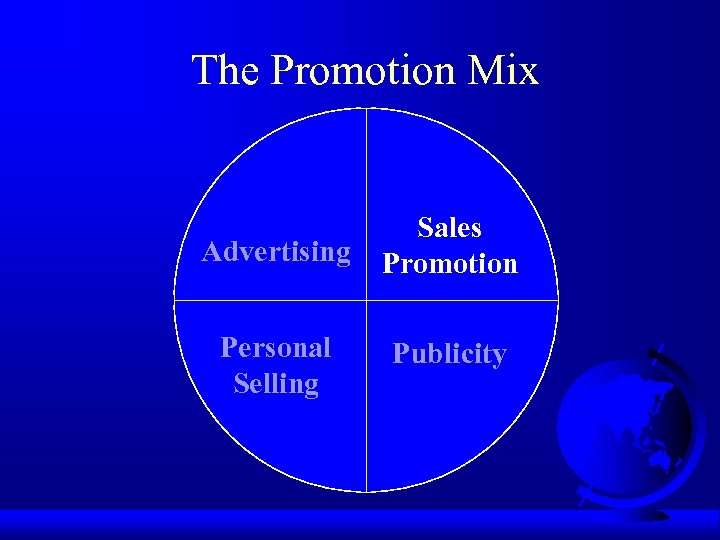  The Promotion Mix Advertising Sales Promotion Personal Selling Publicity 