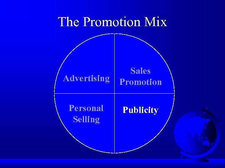 The Promotion Mix Advertising Sales Promotion Personal Selling Publicity 