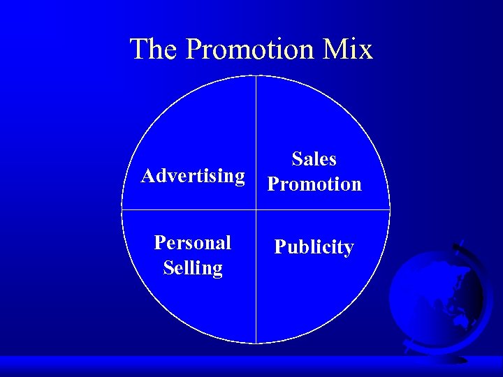 The Promotion Mix Advertising Sales Promotion Personal Selling Publicity 