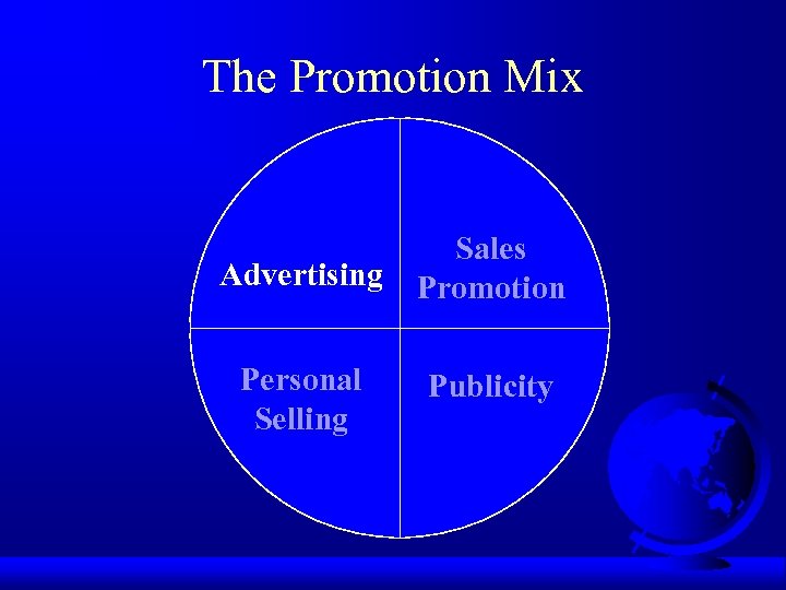 The Promotion Mix Advertising Sales Promotion Personal Selling Publicity 