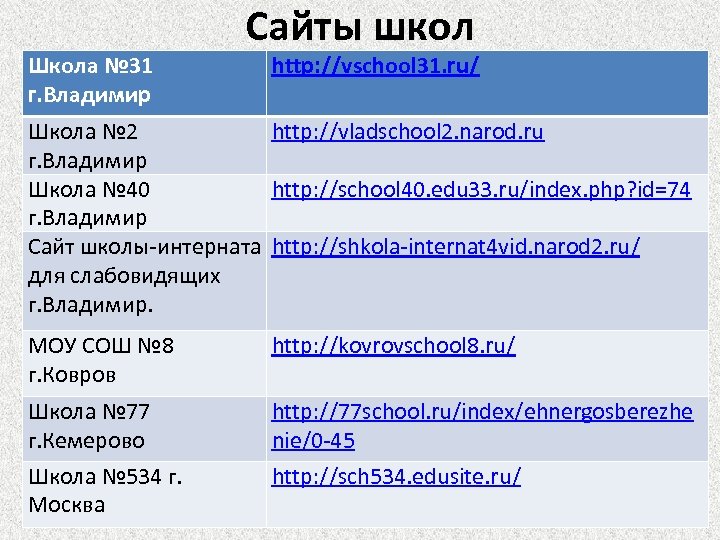 Школа № 31 г. Владимир Сайты школ http: //vschool 31. ru/ Школа № 2