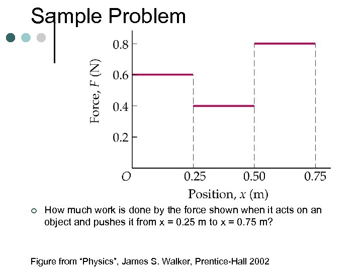 Sample Problem ¢ How much work is done by the force shown when it