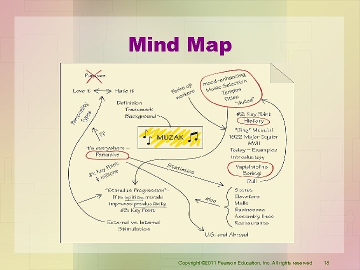 Mind Map Copyright © 2011 Pearson Education, Inc. All rights reserved 18 