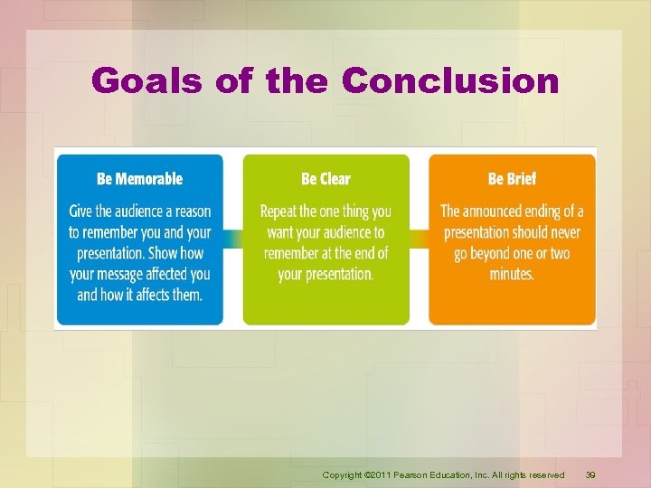 Goals of the Conclusion Copyright © 2011 Pearson Education, Inc. All rights reserved 39