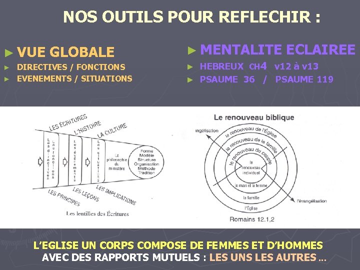 NOS OUTILS POUR REFLECHIR : ► VUE GLOBALE ► MENTALITE ECLAIREE DIRECTIVES / FONCTIONS