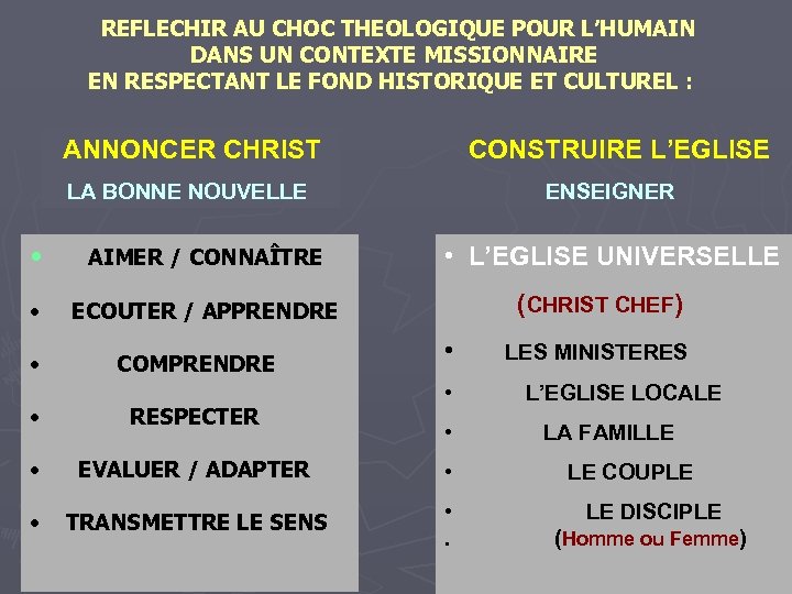  REFLECHIR AU CHOC THEOLOGIQUE POUR L’HUMAIN DANS UN CONTEXTE MISSIONNAIRE EN RESPECTANT LE