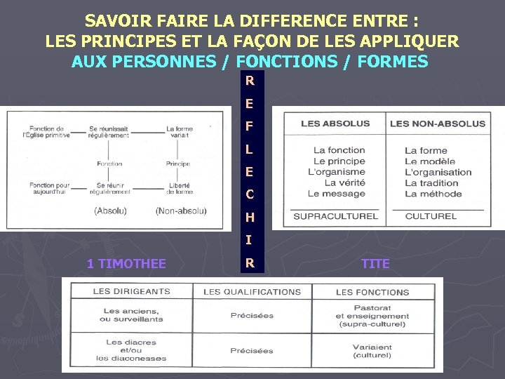  SAVOIR FAIRE LA DIFFERENCE ENTRE : LES PRINCIPES ET LA FAÇON DE LES