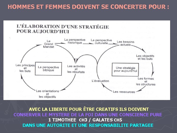 HOMMES ET FEMMES DOIVENT SE CONCERTER POUR : AVEC LA LIBERTE POUR ÊTRE CREATIFS