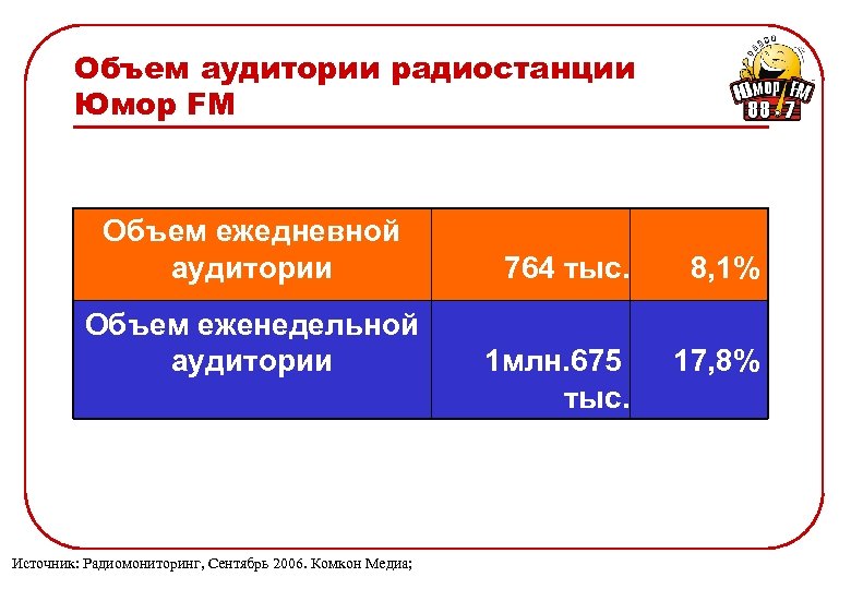 Вместимость аудитории. Объем аудитории. Как определить объем аудитории. Вместимость аудитории на ОГЭ. Объем юмор.