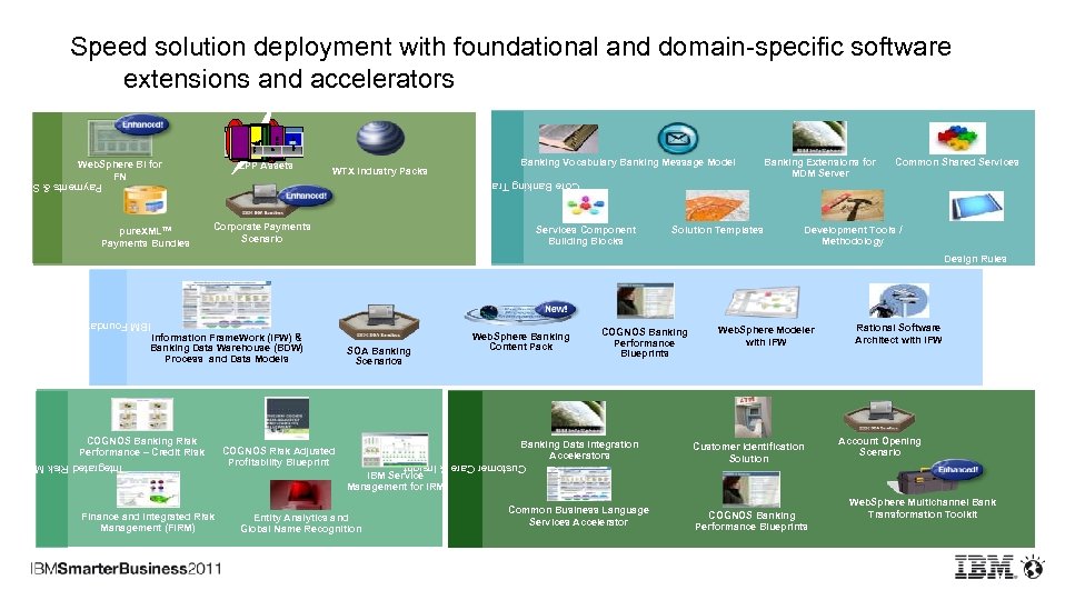 Speed solution deployment with foundational and domain-specific software extensions and accelerators Stat e Eng