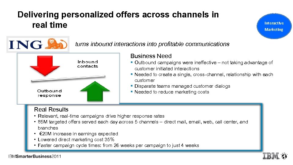 Delivering personalized offers across channels in real time Interactive Marketing turns inbound interactions into