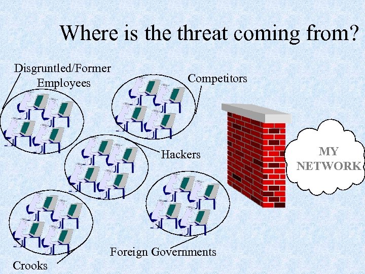 Where is the threat coming from? Disgruntled/Former Employees Competitors Hackers Foreign Governments Crooks MY