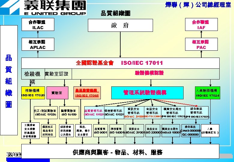 燁聯（輝）公司總經理室 品質組織圖 合作聯盟 ILAC 合作聯盟 IAF 政 府 相互承認 APLAC 相互承認 PAC 品 質