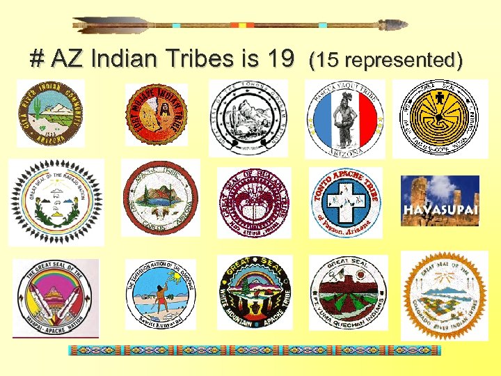 # AZ Indian Tribes is 19 (15 represented) 
