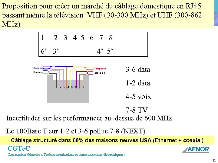 Proposition pour créer un marché du câblage domestique en RJ 45 passant même la