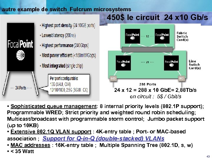 autre example de switch Fulcrum microsystems 450$ le circuit 24 x 10 Gb/s 24