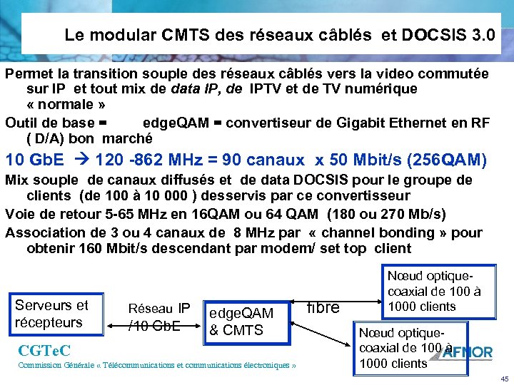 Le modular CMTS des réseaux câblés et DOCSIS 3. 0 Permet la transition souple