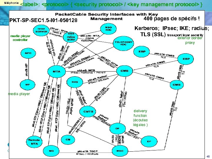 téléphonie <label>: <protocol> { <security protocol> / <key management protocol> } PKT SP SEC
