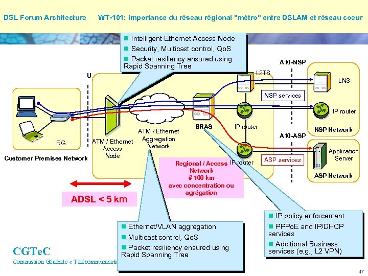 DSL Forum Architecture WT 101: importance du réseau régional 