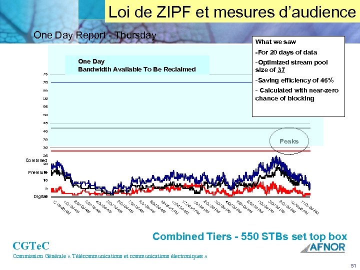 Vidéo commutée ? Loi de ZIPF et mesures d’audience One Day Report - Thursday