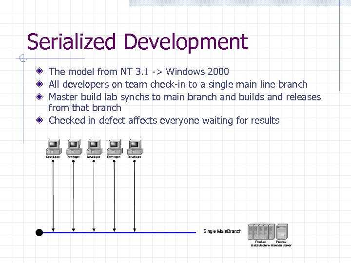 Serialized Development The model from NT 3. 1 -> Windows 2000 All developers on