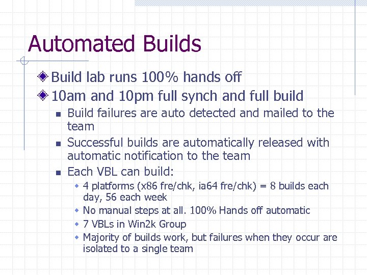 Automated Builds Build lab runs 100% hands off 10 am and 10 pm full