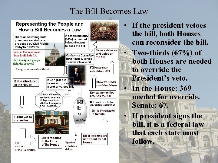 The Bill Becomes Law • If the president vetoes the bill, both Houses can