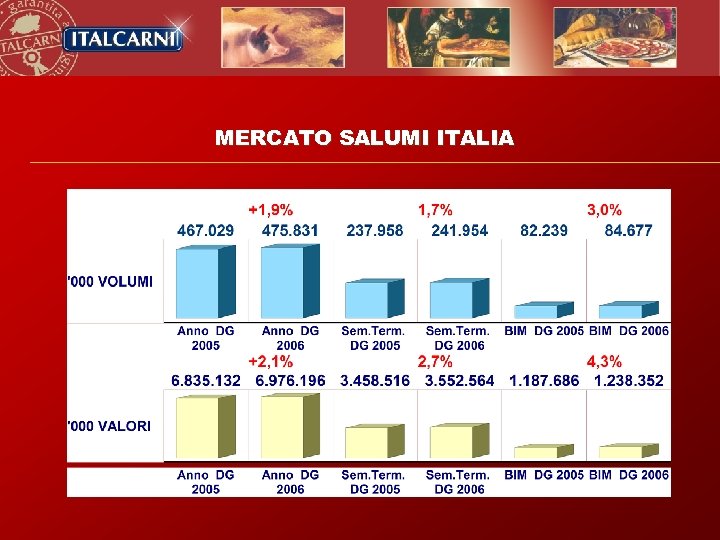 MERCATO SALUMI ITALIA 