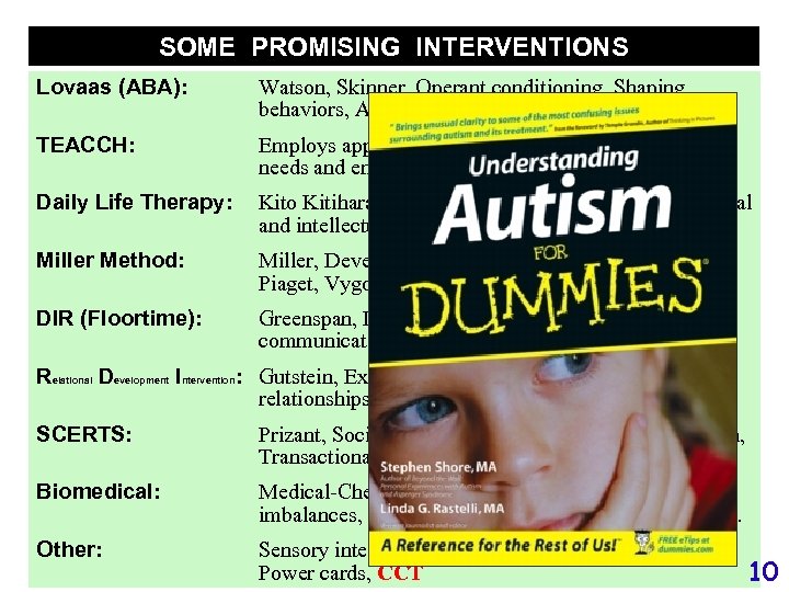 SOME PROMISING INTERVENTIONS Lovaas (ABA): Watson, Skinner, Operant conditioning, Shaping behaviors, Antecedent-behavior-consequence TEACCH: Employs