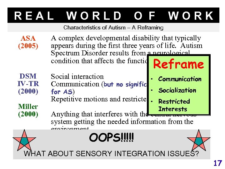 REAL WORLD O F WORK Characteristics of Autism – A Reframing ASA (2005) A