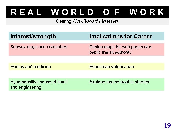 REAL WORLD O F WORK Gearing Work Towards Interest/strength Implications for Career Subway maps