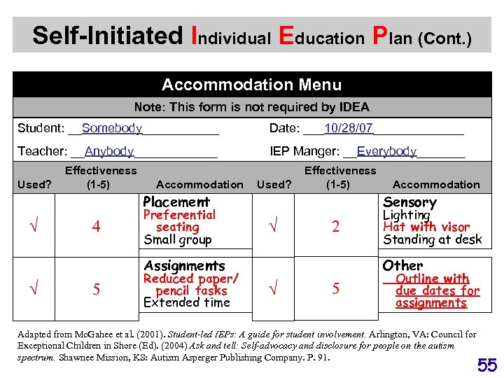 Self-Initiated Individual Education Plan (Cont. ) Accommodation Menu Note: This form is not required