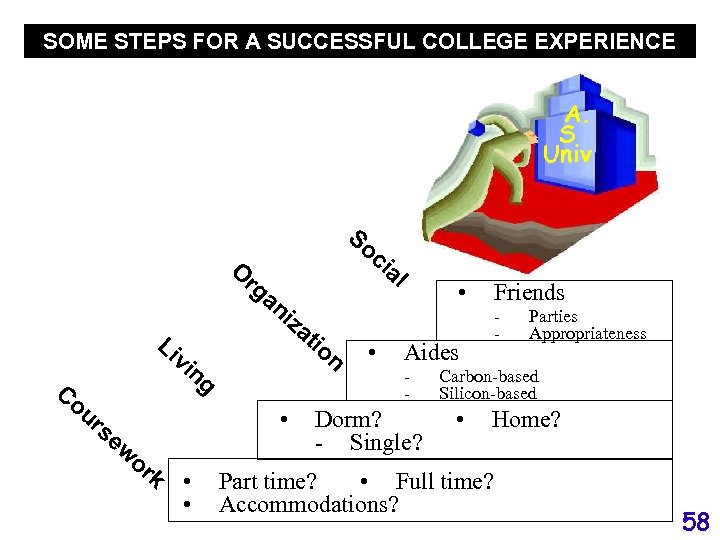 SOME STEPS FOR A SUCCESSFUL COLLEGE EXPERIENCE A. S Univ O So rg a