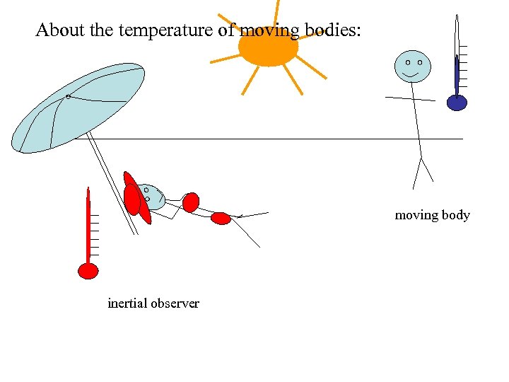 About the temperature of moving bodies: moving body inertial observer 