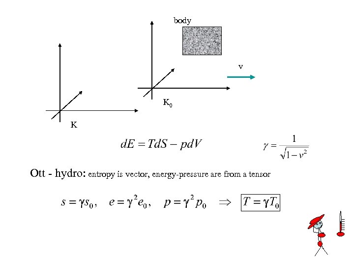 body v K 0 K Ott - hydro: entropy is vector, energy-pressure are from