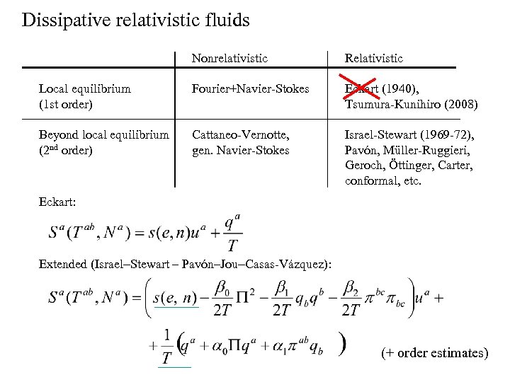 Dissipative relativistic fluids Nonrelativistic Relativistic Local equilibrium (1 st order) Fourier+Navier-Stokes Eckart (1940), Tsumura-Kunihiro