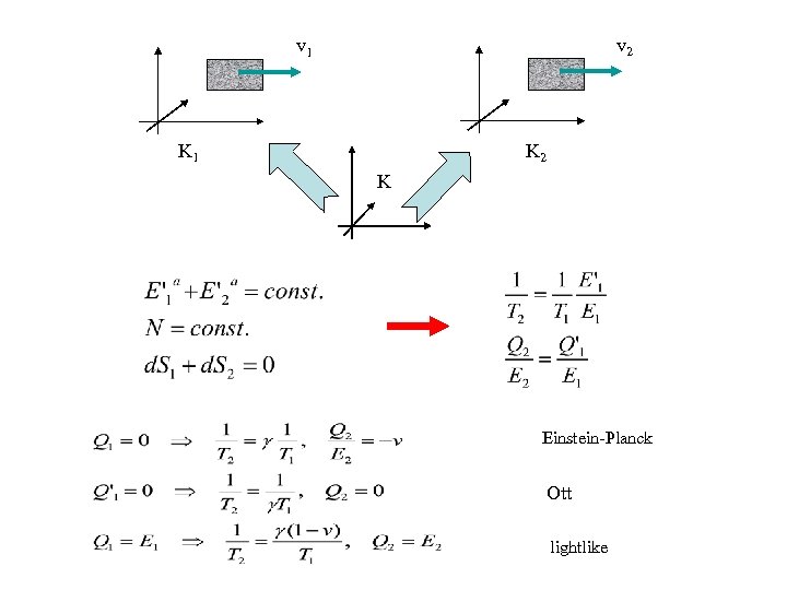 v 2 v 1 K 2 K Einstein-Planck Ott lightlike 