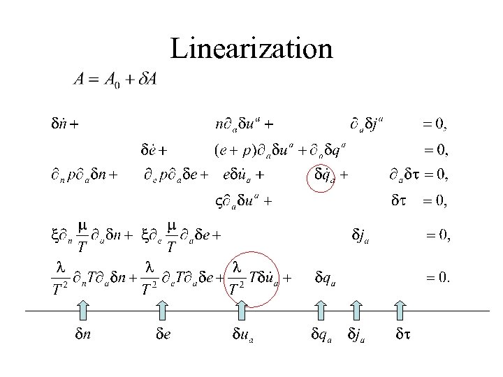 Linearization 
