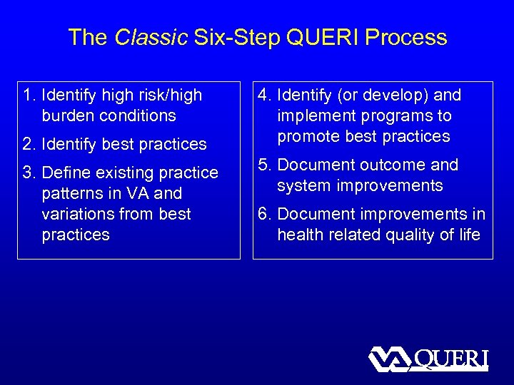 The Classic Six-Step QUERI Process 1. Identify high risk/high burden conditions 2. Identify best