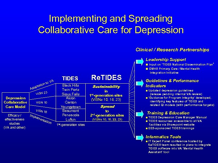 Implementing and Spreading Collaborative Care for Depression Clinical / Research Partnerships Leadership Support ■