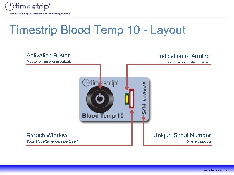 Timestrip Blood Temp 10 - Layout Activation Blister Product is inert prior to activation