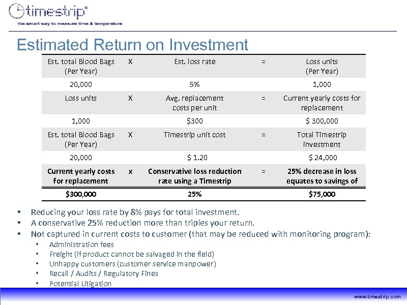 Estimated Return on Investment Est. total Blood Bags (Per Year) X 20, 000 Loss